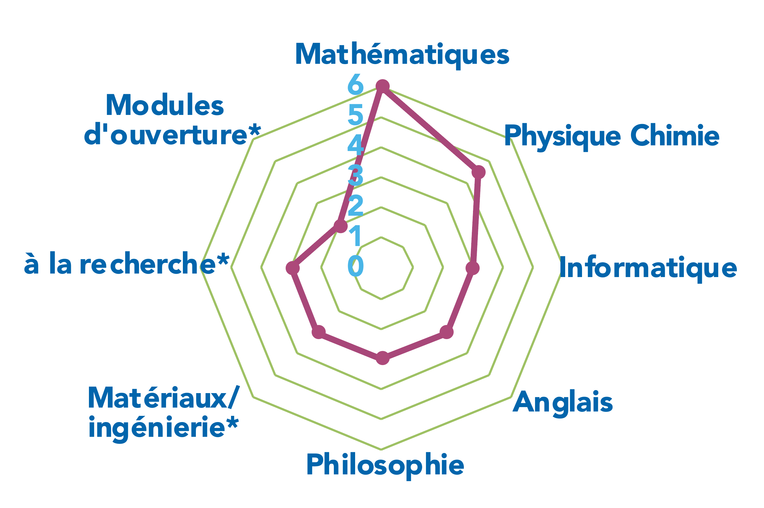 Schéma CPES